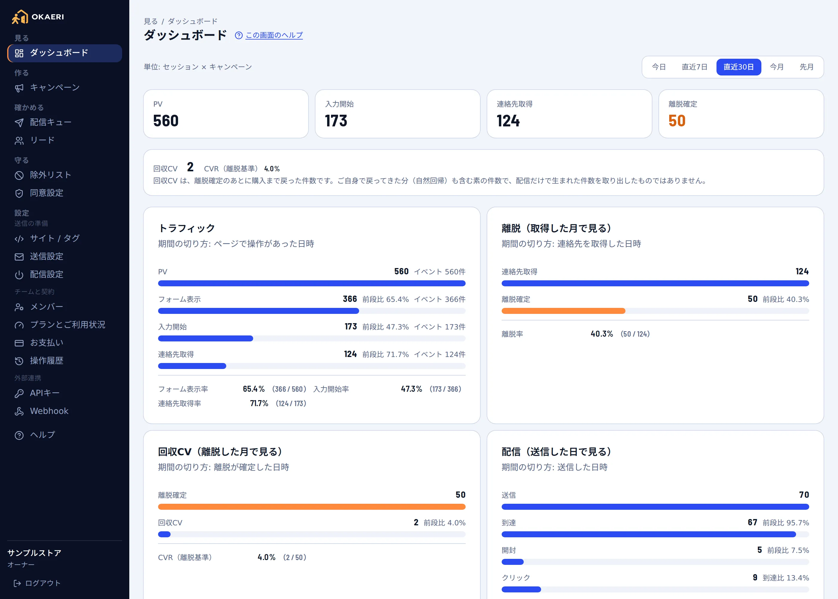 OKAERI の管理画面のダッシュボード。PV・入力開始・連絡先取得・離脱確定の件数と、段ごとの到達率が並んでいる